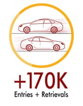 U-tron Automated Parking number of retrievals in 2019