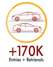 U-tron Automated Parking number of retrievals in 2019