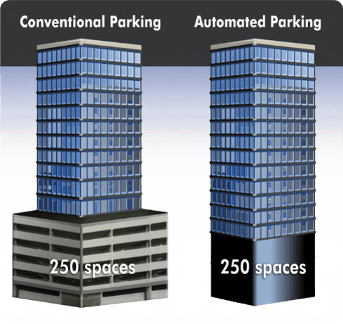 Building exterior using conventional vs automated parking garage