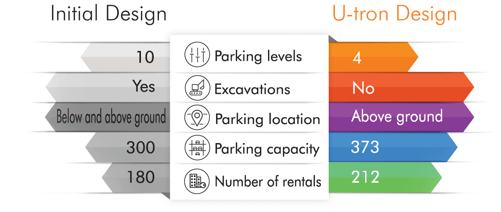 automated parking system benefits and space saving features